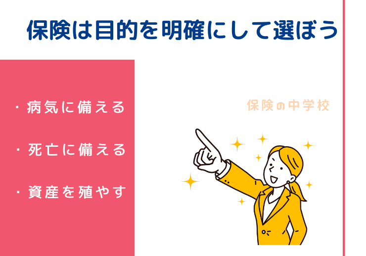 保険は目的を明確にして選ぼう